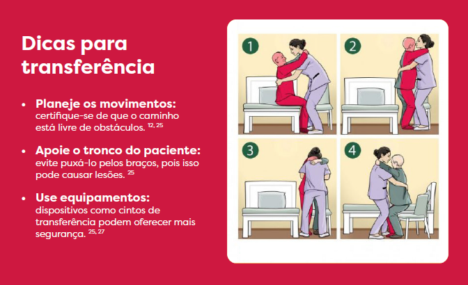 Guia Prático Pós-AVC