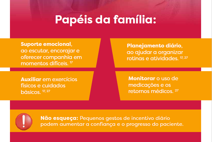 Guia Prático Pós-AVC